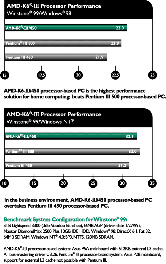 k6iiibench1.gif (48836 bytes)